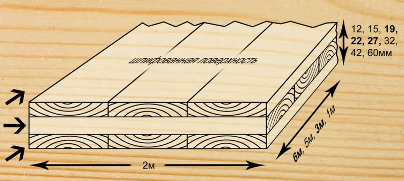 Плита ТСП размеры